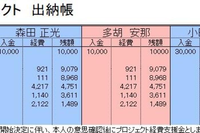 島バナナの食感の表現について